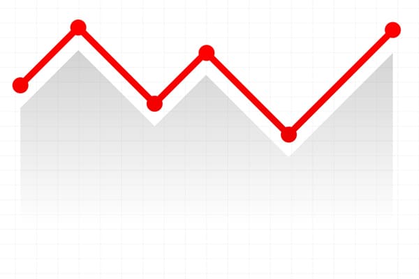 chart depicting fluctuations of home heating oil prices